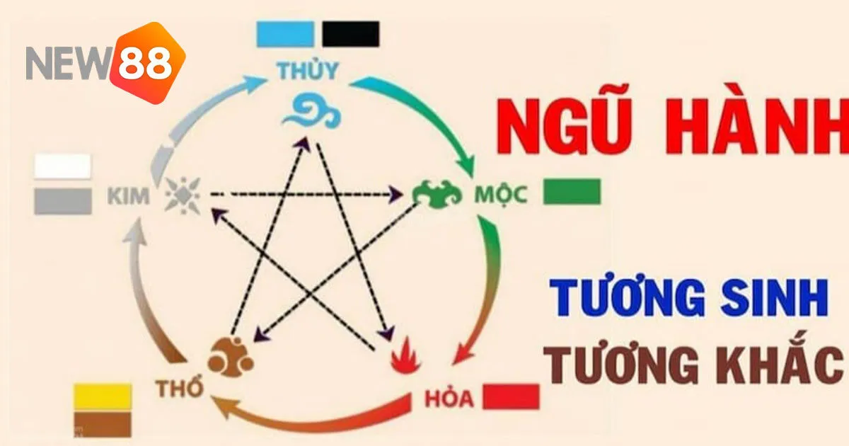 Chi Tiết Cách Tính Lô Đề Theo Ngũ Hành Mới Nhất Năm 2024 4 Lời khuyên chơi lô đề hiệu quả